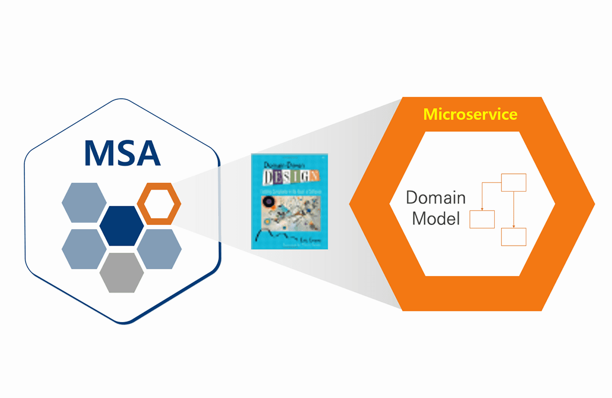 Microservice 설계(with EventStorming,DDD)| han jeong heon - 인프런 강의